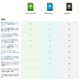 Windows Vista�@�G�f�B�V������r